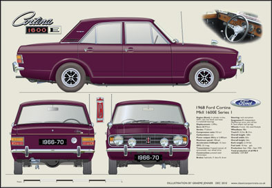 Ford Cortina MkII 1600E 1966-70